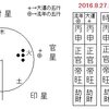 今年の８月（9/6迄）生れは星が固まる。