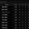 【2勝】2020.6.29【4敗】