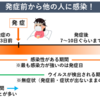 自分むけにCOVID-19関連について現時点でどう考えることにするかをまとめておく。（その15：8/2-）