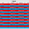 86BRZ100km耐久シリーズ第4戦レース結果