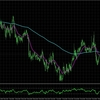 NZDCAD相場分析｜H4・M15チャートの総合分析（2025/02/05）