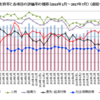 産経・FNN世論調査から見る安倍政権支持率の中身