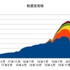 ４月の総資産(脱ニート41カ月)