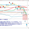 日足　日経２２５先物・米国・ドル円　 2011/8/9