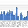 オンライン英会話2023年7月　39クラス