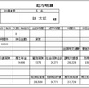 給与明細の見方とお金初心者にオススメの本２選