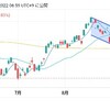 9/30(金) 日経平均株価