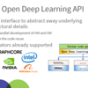 Graphcore、AlibabaのCloud’s Open Deep Learning API (ODLA)をサポート