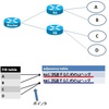 cef (Cisco Express Forwarding)