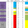 GirlsPlanet999とPRODUCE48を比較して気付く、二つをつなぐ一人の練習生