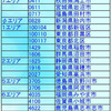 3エリアのJCC　完了!　－#2729 加東市とQSO－