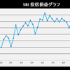 株式投資　11月第3週の成績