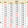 【2023年度版】都立中高一貫校11校の適性検査 特徴 独自と共通問題の対策