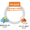 パイプラインに組み込むCloudFormation Guard