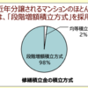 マンション修繕積立金に「下限額」を設ける国交省の「本気度」はいかに！？