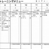 今週(9/7〜13)の練習計画