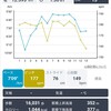 今週もなんとか走った