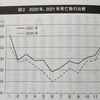 「副作用死ゼロの真実」から（その２）