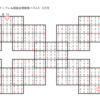 学研パズル　超難問ナンプレ＆頭脳全開数理パズル5・6月号　Ｑ76の回答