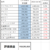 ２０２３１１Ｍ―ＦＵＮＤ戦記