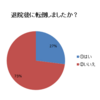 退院後の転倒の特徴