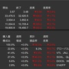 米国株・中国株　先週の動き　2022年12月12日〜12月16日