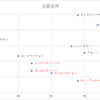 京都金杯　予想