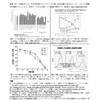 産婦人科・生殖医学で広報・政治活動に使われているグラフの科学的根拠の検討 (第26回日本家族社会学会大会報告：2016-09-11 (日))