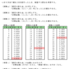 サイコロの賭け問題（１）・実験１