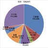 家計簿（2020年8月）支出57625円