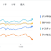 2025年6月26日の投資状況