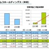 ゲーム業界各社決算まとめ - 2011年秋