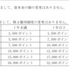 バリューＨＲから2021年12月期決算短信、2022年12月期通期業績予想、株式分割のお知らせが発表されたのである