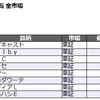 4/26振り返り