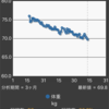 ADHDは糖質制限ダイエット合うと思うよって話