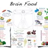 "Easy As 1-2-3" Anti-aging Program - Why Brain Health is The First Priority