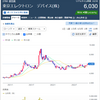 驚愕の中間決算発表と嬉しい増配のお知らせ・・・週明けは再び東京エレデバ祭り？