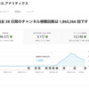 2月2日（日）１ヶ月で余裕でYouTube収益化審査基準達成