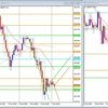 GBP/JPY デモトレード 2022/10/07