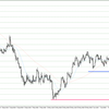 EUR/USD 2022-07-03 weekly review