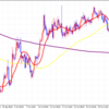 EUR/CHF　流れに乗りましょう。