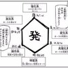 オナ禁者のエネルギーを狙うエナジーバンパイアが現れてくる。その対策。