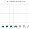 【はてブ】お気に入られ10未満を除外するだけでライフハックもスパムもほぼ消えるよ