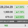 6/9（木）　噂で買って事実で売る　景気敏感株の売却タイミング　大阪チタニウム（5726）