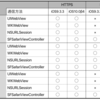 ATS(App Transport Security)を"Xcode8 beta4"+"iOS10 beta4"でテストしてみた