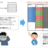 プランニングの難しさを乗り越えて...スクラム開発が良い感じになった話