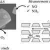 Micropore diffusivities of NO and NH3 in Cu-ZSM-5 and their effect on NH3-SCR