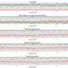 Cassandra vs Riak vs Redis 〜 NoSQLの性能を比較してみた