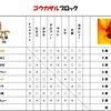 第11回カントーポケモンオフ　結果