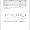 新NISAで新たに気になっていた投資信託